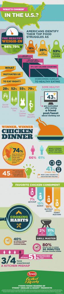 Tyson Grilled & Ready Infographic